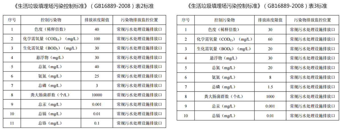香蕉视频软件下载渗滤液提标改造