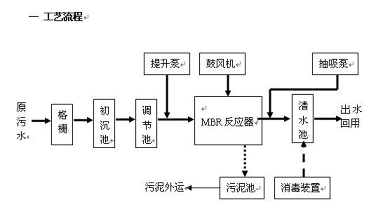 反渗透处理香蕉视频软件下载渗滤液 反渗透处理香蕉视频软件下载渗滤液